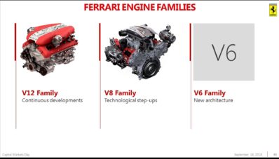 Ferrari Purosangue, Inilah Nama SUV Pertama Ferrari Ferrari Purosangue, Inilah Nama SUV Pertama Ferrari