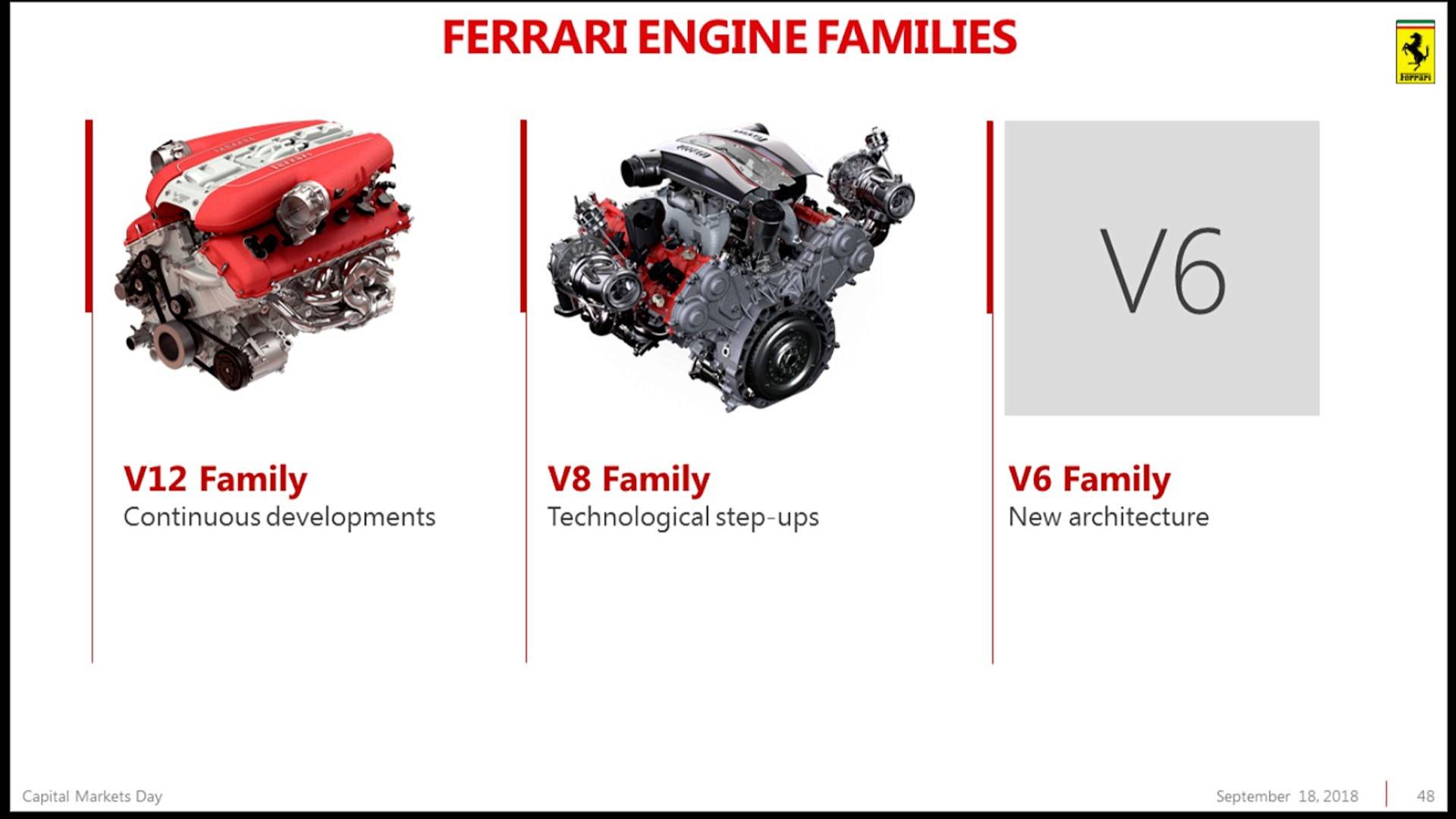 Ferrari, mesin baru ferrari: Ferrari Purosangue, Inilah Nama SUV Pertama Ferrari