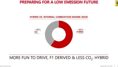 Ferrari Purosangue, Inilah Nama SUV Pertama Ferrari Ferrari Purosangue, Inilah Nama SUV Pertama Ferrari