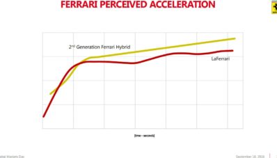 Ferrari Purosangue, Inilah Nama SUV Pertama Ferrari Ferrari Purosangue, Inilah Nama SUV Pertama Ferrari