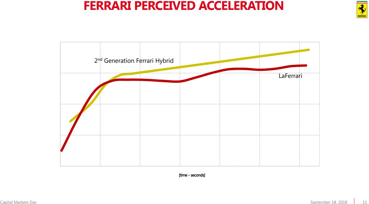 Ferrari, performa hybrid ferrari: Ferrari Purosangue, Inilah Nama SUV Pertama Ferrari