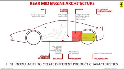 Ferrari Purosangue, Inilah Nama SUV Pertama Ferrari Ferrari Purosangue, Inilah Nama SUV Pertama Ferrari