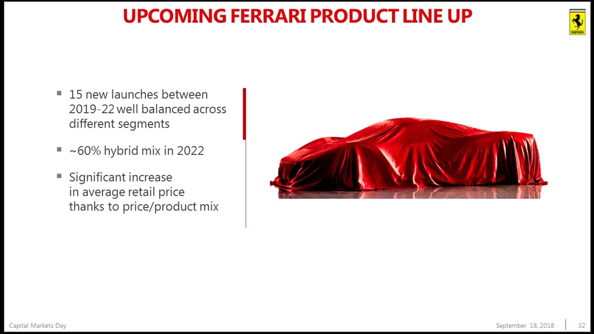 Ferrari, rencana masa depan ferrari 2019: Ferrari Purosangue, Inilah Nama SUV Pertama Ferrari