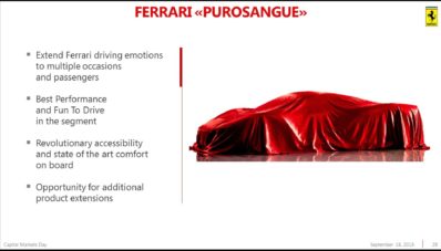 Ferrari Purosangue, Inilah Nama SUV Pertama Ferrari Ferrari Purosangue, Inilah Nama SUV Pertama Ferrari