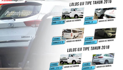 Sudah Ada 8 Mobil Esemka Yang Lolos Uji Tipe!! Sudah Ada 8 Mobil Esemka Yang Lolos Uji Tipe!!