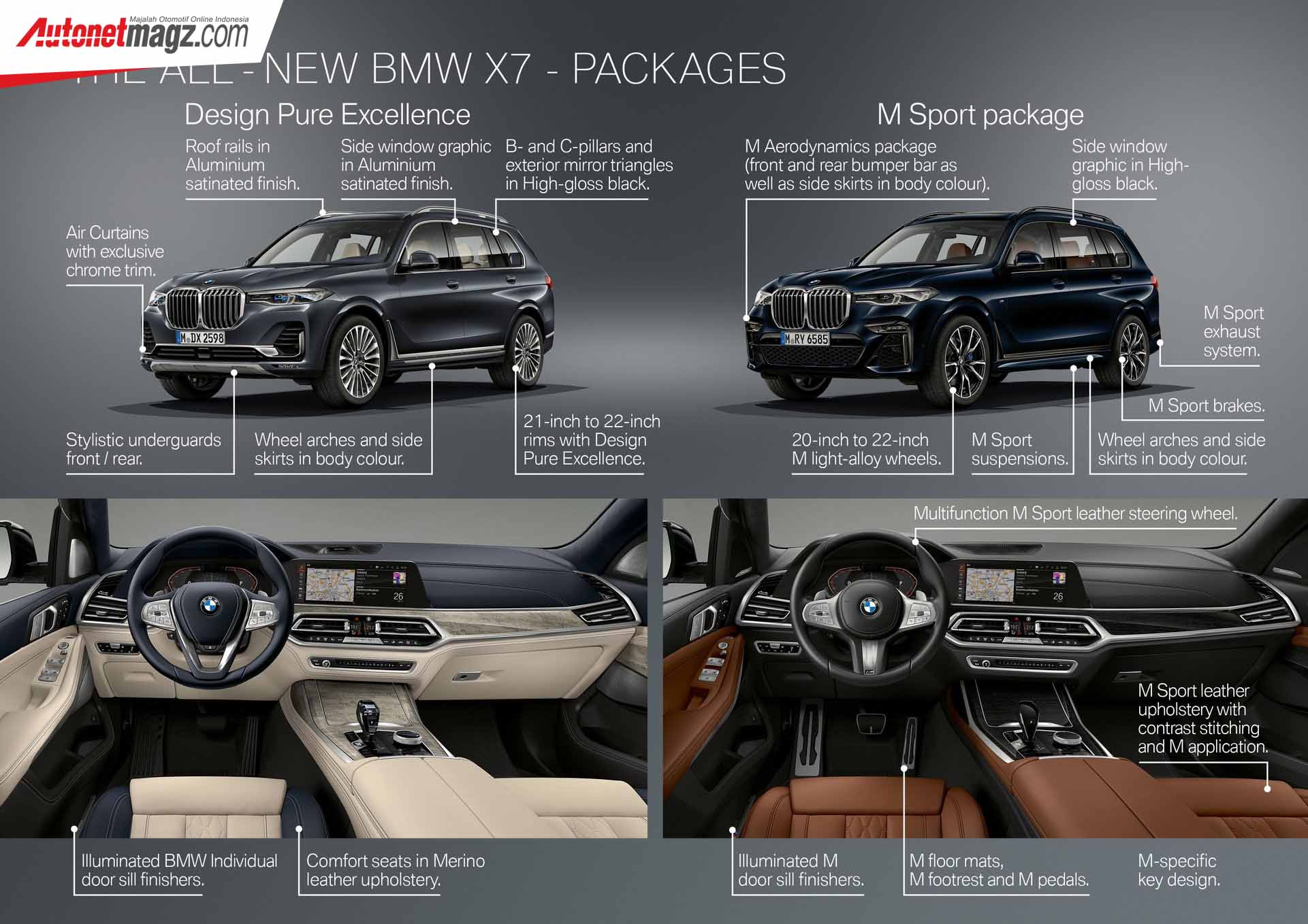 Berita, Paket BMW M7: BMW X7 : SUV BMW Paling Mewah, dan Paling Besar!