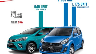 Wholesales All New Daihatsu Sirion : Versi Lawas Lebih Laris? Wholesales All New Daihatsu Sirion : Versi Lawas Lebih Laris?