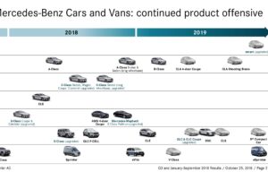 Rencana Produk Mercedes-Benz di 2019, Ada GLS Baru & CLA Baru Rencana Produk Mercedes-Benz di 2019, Ada GLS Baru & CLA Baru