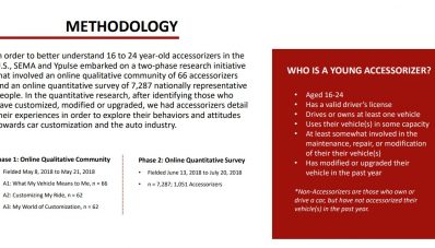 Hasil Studi SEMA : Generasi Millenial Rela Habiskan Uang Untuk Modif Mobil