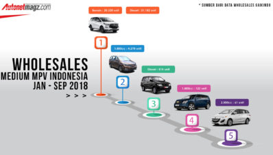 Perang Segmen Medium MPV : Innova Belum Tergeser! Perang Segmen Medium MPV : Innova Belum Tergeser!