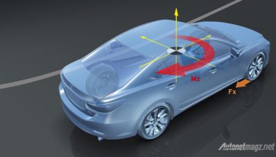 Mazda CX-5 2019 Resmi Pakai SkyActiv Turbo 230 PS!