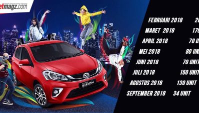 Wholesales All New Daihatsu Sirion : Versi Lawas Lebih Laris? Wholesales All New Daihatsu Sirion : Versi Lawas Lebih Laris?