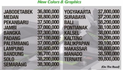 Kawasaki Indonesia Segarkan Ninja 250SL, Harga Turun 8 Juta! Kawasaki Indonesia Segarkan Ninja 250SL, Harga Turun 8 Juta!