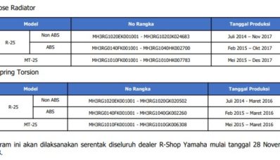 Yamaha Indonesia Recall R25 dan MT25, Ada 2 Masalah Berbeda Yamaha Indonesia Recall R25 dan MT25, Ada 2 Masalah Berbeda