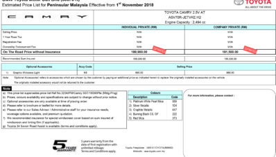 All New Toyota Camry Malaysia Tembus 673 Juta, Rilis di KLIMS 2018 All New Toyota Camry Malaysia Tembus 673 Juta, Rilis di KLIMS 2018