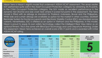 Nissan Terra Produksi Thailand Sabet Bintang 5 di ASEAN NCAP Nissan Terra Produksi Thailand Sabet Bintang 5 di ASEAN NCAP
