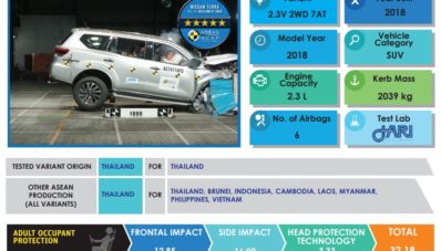 Nissan Terra Produksi Thailand Sabet Bintang 5 di ASEAN NCAP Nissan Terra Produksi Thailand Sabet Bintang 5 di ASEAN NCAP