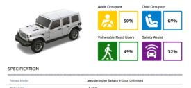 Jeep Wrangler Terbaru Euro NCAP