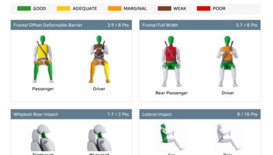 Jeep Wrangler Terbaru Hanya Raih 1 Bintang di Euro NCAP! Jeep Wrangler Terbaru Hanya Raih 1 Bintang di Euro NCAP!