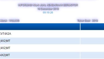 NJKB Wuling SUV Terdaftar, Pakai Nama Wuling Almaz