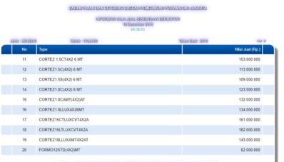 NJKB Wuling Cortez Turbo Terdeteksi, Makin Banyak Pilihan NJKB Wuling Cortez Turbo Terdeteksi, Makin Banyak Pilihan