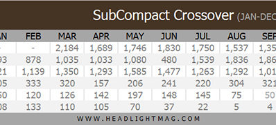 Mengintip Persaingan HR-V dan C-HR di Thailand, Sengit! Mengintip Persaingan HR-V dan C-HR di Thailand, Sengit!