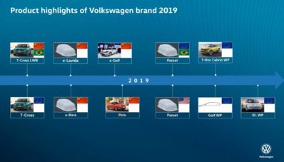 VW Rilis Teaser Golf Mk8, Rilis di Q3 Tahun 2019 VW Rilis Teaser Golf Mk8, Rilis di Q3 Tahun 2019
