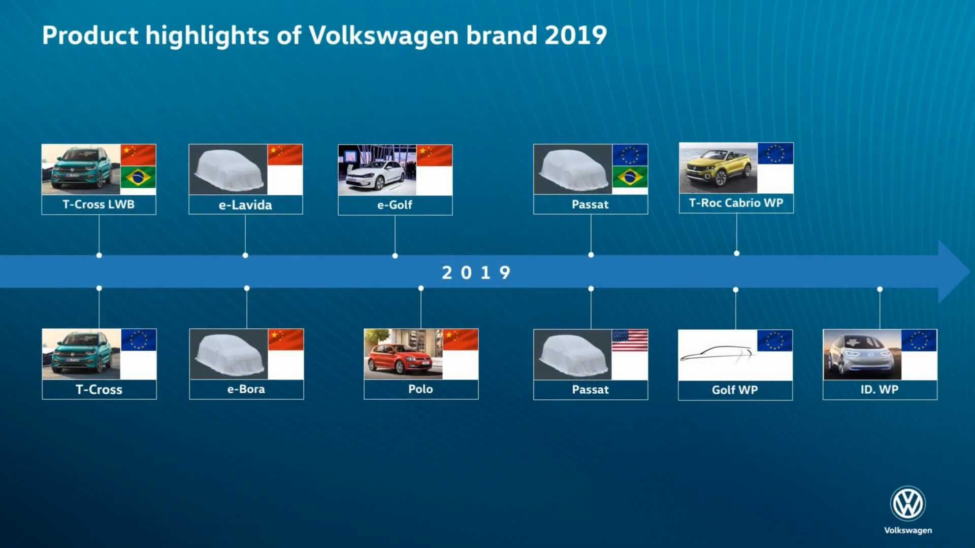 Berita, Rencana peluncuran Volkswagen Golf Mk8: VW Rilis Teaser Golf Mk8, Rilis di Q3 Tahun 2019