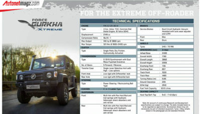 New Force Gurkha Xtreme : Alternatif Tampang Ala Jimny Tapi Bongsor? New Force Gurkha Xtreme : Alternatif Tampang Ala Jimny Tapi Bongsor?