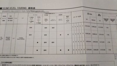 Honda HR-V Touring : Pakai Turbo, Harga Sampai 418 Juta, & Rilis Januari