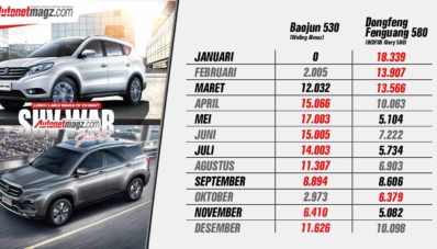 Mengintip Persaingan Wuling Almaz & DFSK Glory 580 di China, Seru! Mengintip Persaingan Wuling Almaz & DFSK Glory 580 di China, Seru!