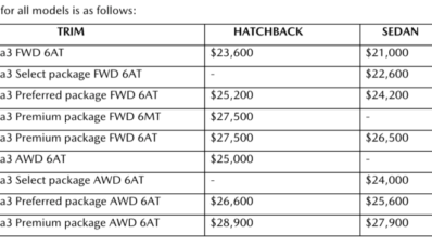 Ini Harga Mazda 3 2019, Di Amerika Ini Harga Mazda 3 2019, Di Amerika