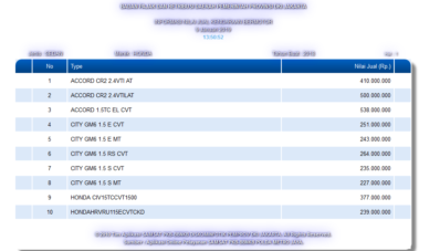 NJKB Honda Accord Turbo Muncul, Ini Angkanya! NJKB Honda Accord Turbo Muncul, Ini Angkanya!