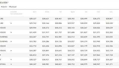 All New Mazda 3 Versi Australia Mulai 280 Jutaan, Versi SkyActive-X Menyusul