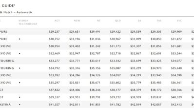 All New Mazda 3 Versi Australia Mulai 280 Jutaan, Versi SkyActive-X Menyusul