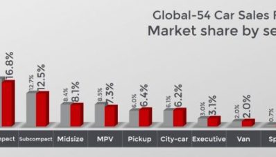 JATO Dynamics : Ford F-Series Mobil Paling Laku di Dunia Kalahkan Corolla & Civic JATO Dynamics : Ford F-Series Mobil Paling Laku di Dunia Kalahkan Corolla & Civic