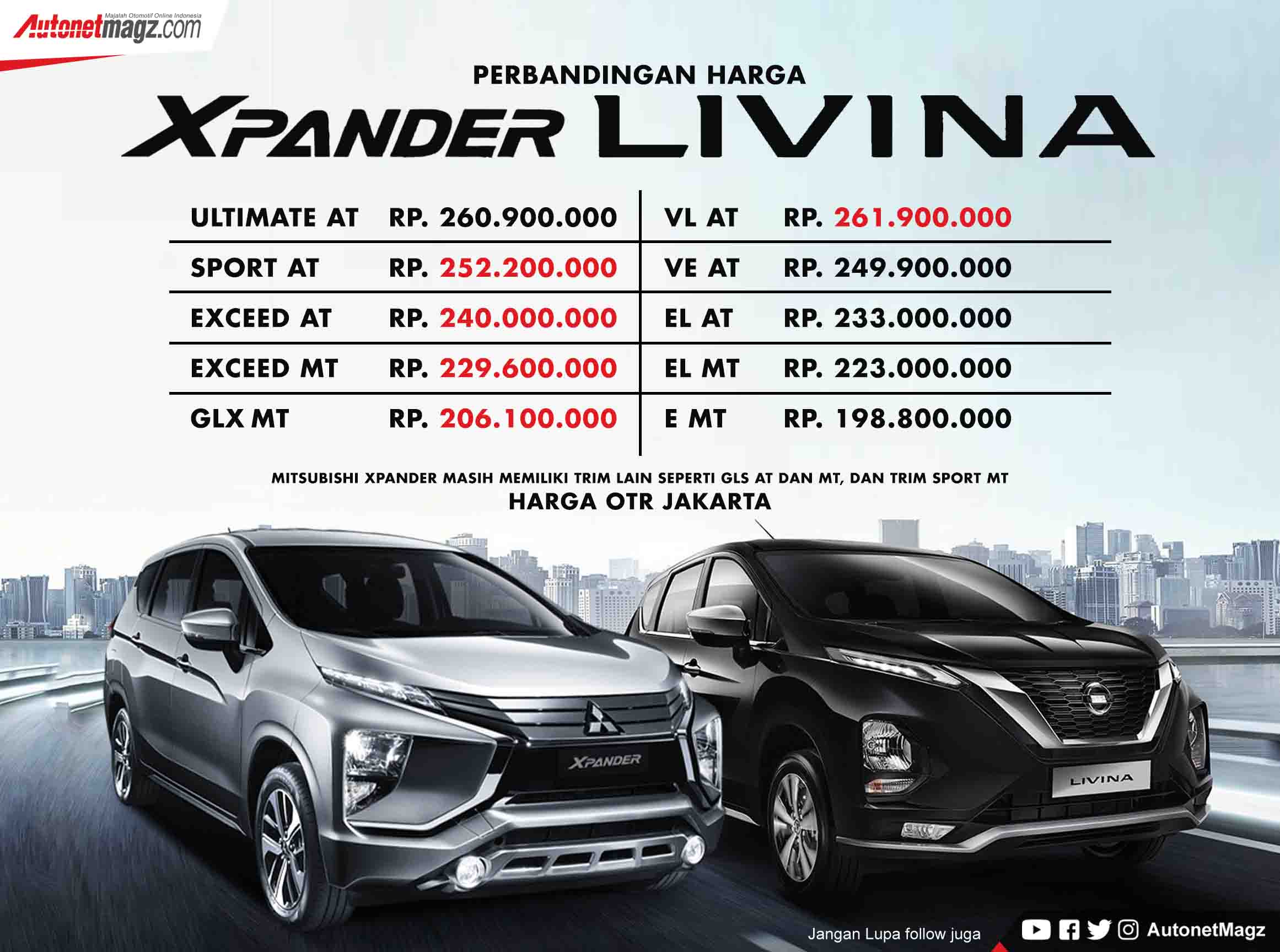 Berita, Komparasi Harga Livina Xpander: Komparasi Harga Nissan Livina 2019 Dengan Mitsubishi Xpander : Lebih Mahal & Lebih Murah!