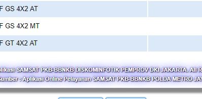 All New Suzuki Ertiga GT Juga Terpantau di NJKB Online, Opsi Melimpah