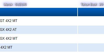 All New Suzuki Ertiga GT Juga Terpantau di NJKB Online, Opsi Melimpah