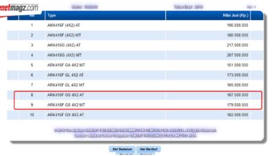 NJKB All New Suzuki Ertiga GS Muncul, Kembalinya Dreza? NJKB All New Suzuki Ertiga GS Muncul, Kembalinya Dreza?