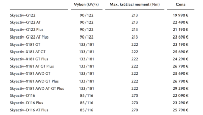 Spesifikasi Mazda 3 SkyActiv-X Bocor, Lumayan Besar!