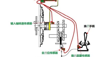 Wuling Hongguang S3 2019 : Manual Tapi Tanpa Pedal Kopling, Kok Bisa? Wuling Hongguang S3 2019 : Manual Tapi Tanpa Pedal Kopling, Kok Bisa?