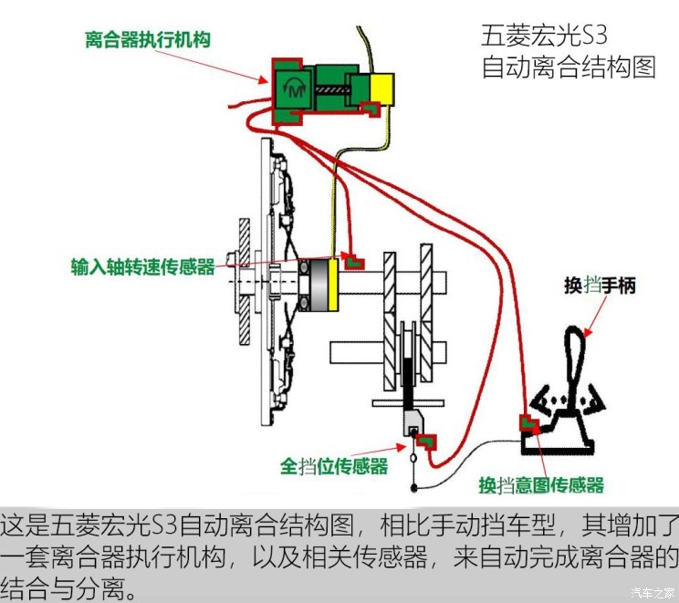 Berita, Automatic Clutch Wuling Hongguang S3: Wuling Hongguang S3 2019 : Manual Tapi Tanpa Pedal Kopling, Kok Bisa?