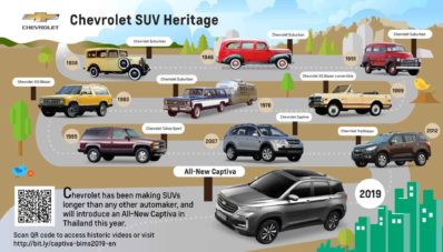 All New Chevrolet Captiva Dirilis Di Thailand, Harga di Bawah 440 jutaan All New Chevrolet Captiva Dirilis Di Thailand, Harga di Bawah 440 jutaan