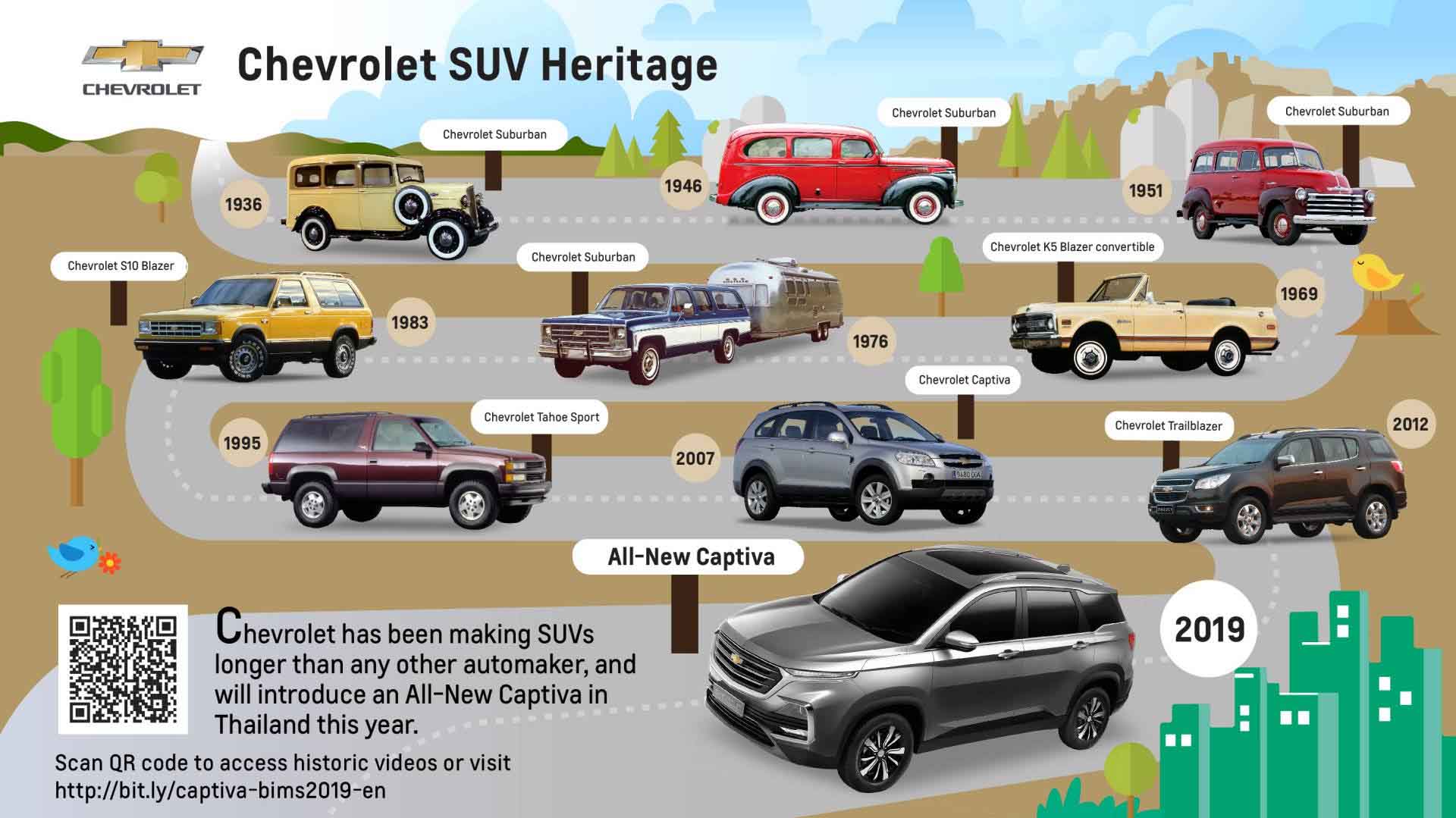 Berita, Chevrolet SUV Heritage: All New Chevrolet Captiva Dirilis Di Thailand, Harga di Bawah 440 jutaan