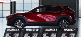 Mazda CX-30 belakang