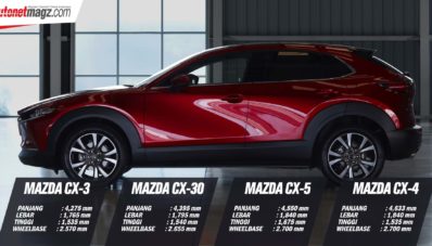 Geneva Motor Show 2019 : SUV Baru Mazda Bukan All New CX-3, Tapi CX-30