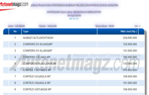 NJKB Wuling Confero Automatic Clutch Sudah Terpantau, Cuma Naik Sedikit