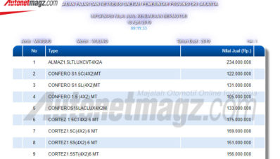 NJKB Wuling Confero Automatic Clutch Sudah Terpantau, Cuma Naik Sedikit