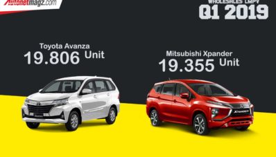 Wholesales LMPV Kuartal 1 2019 : Avanza Dan Xpander Masih Sengit! Wholesales LMPV Kuartal 1 2019 : Avanza Dan Xpander Masih Sengit!